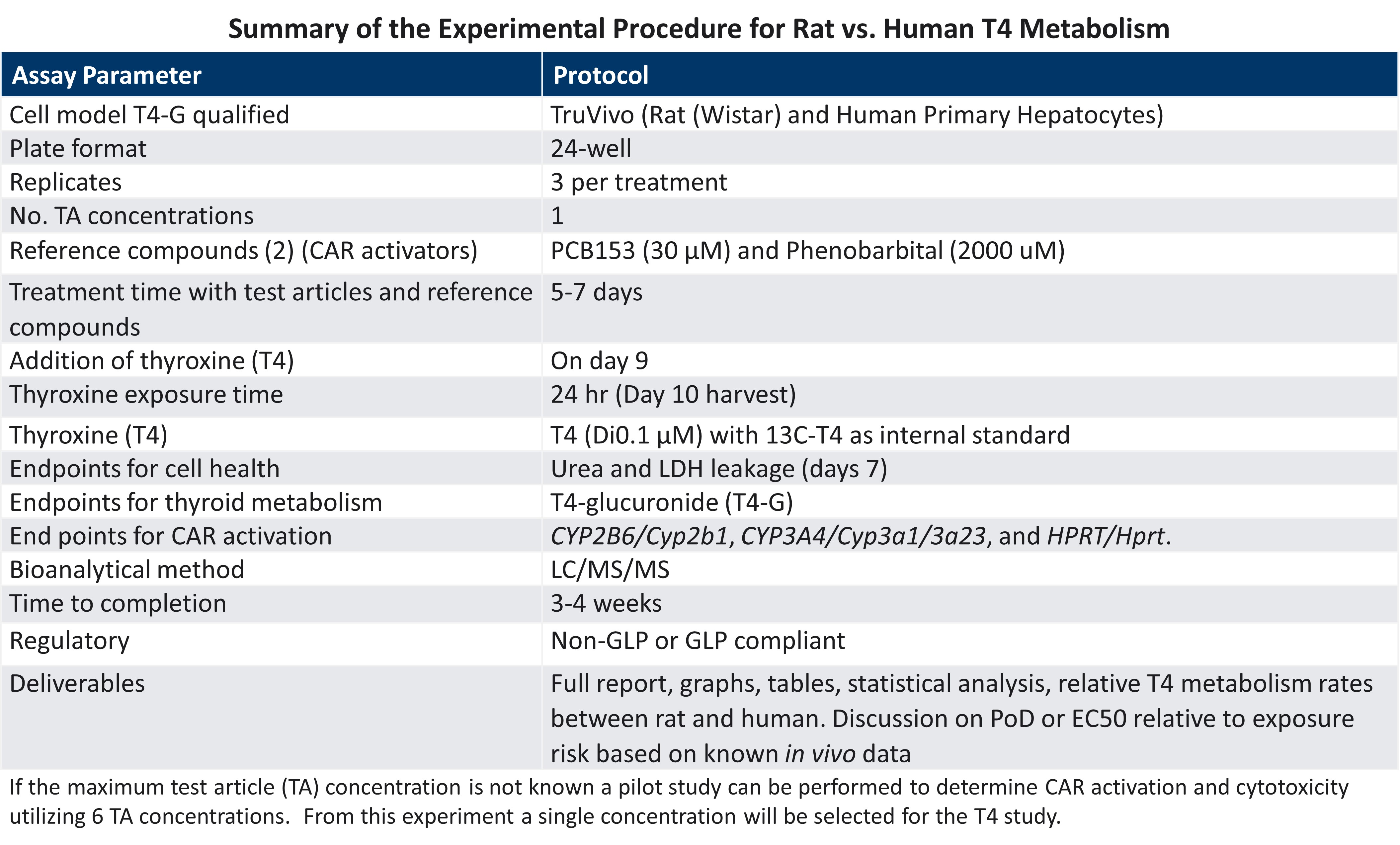 Experimental Procedure for TDC Indirect.jpg