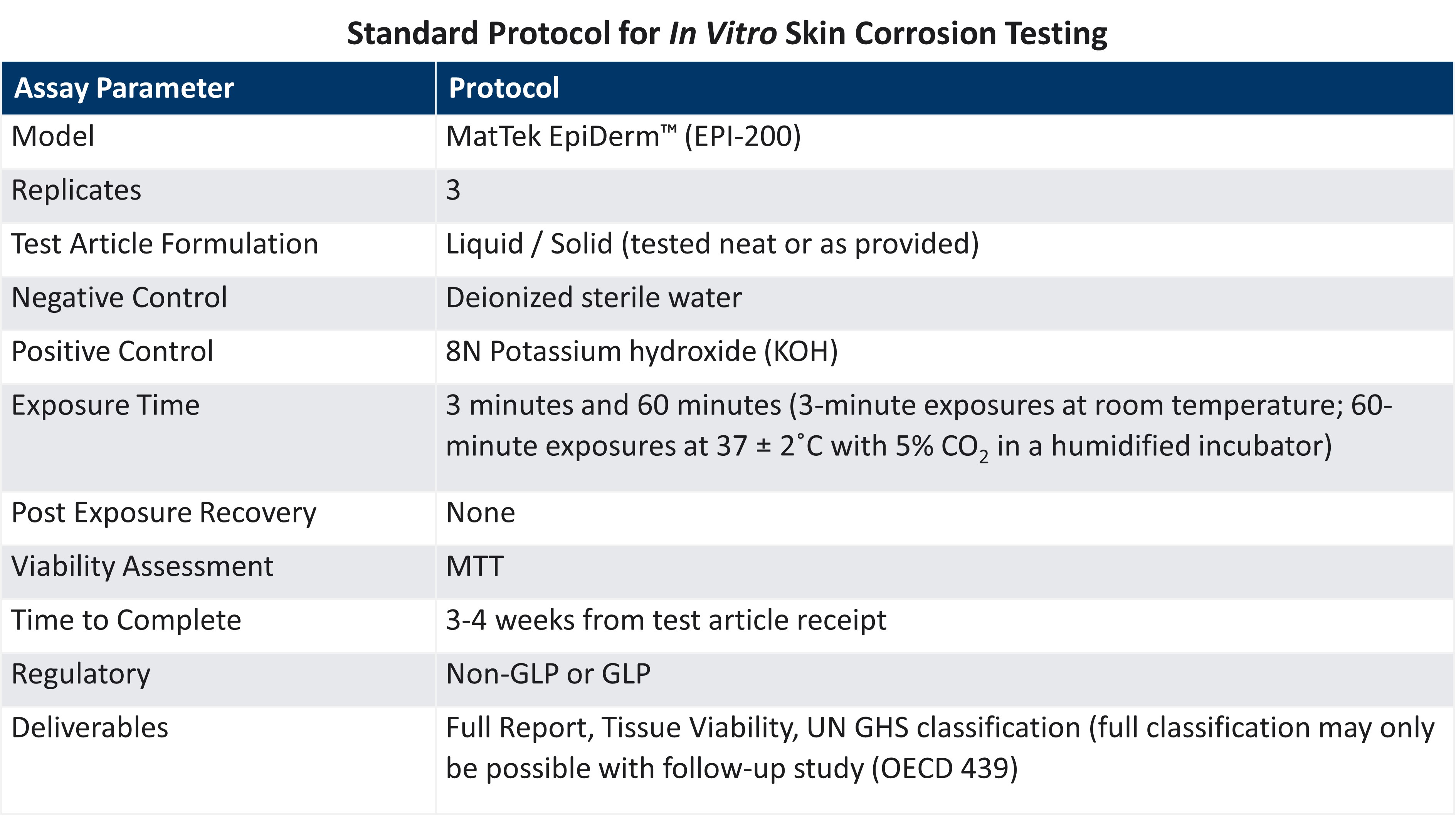 Skin Corrosion Standard Protocol.jpg