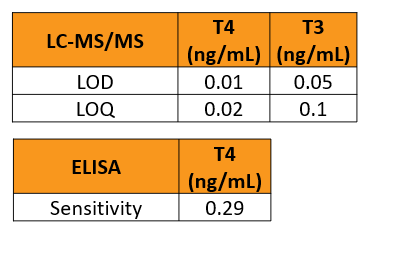Table 2 image.PNG
