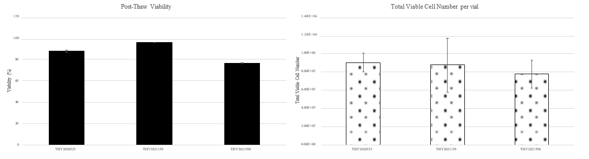 Thyroid Poster Figure 2_0.png