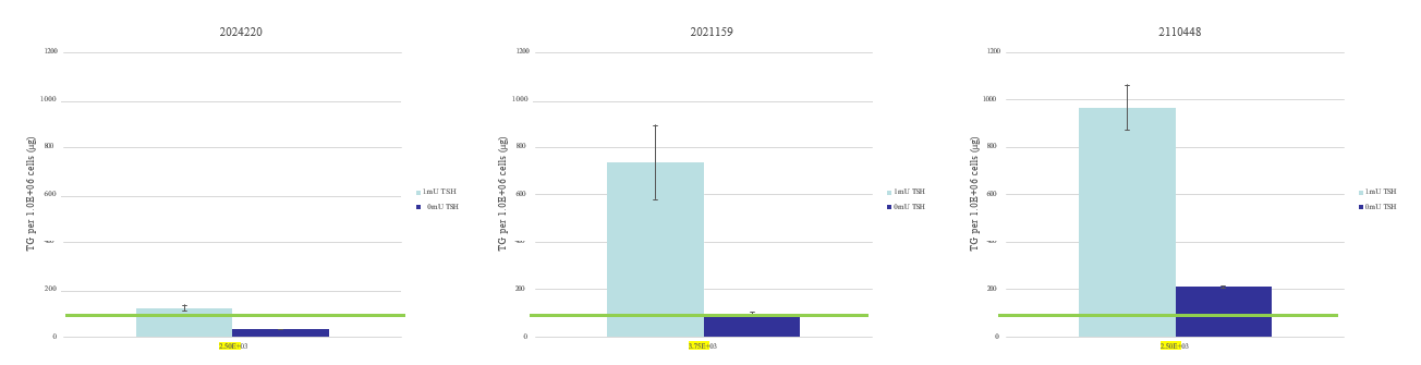 Thyroid Poster Figure 6_0.png