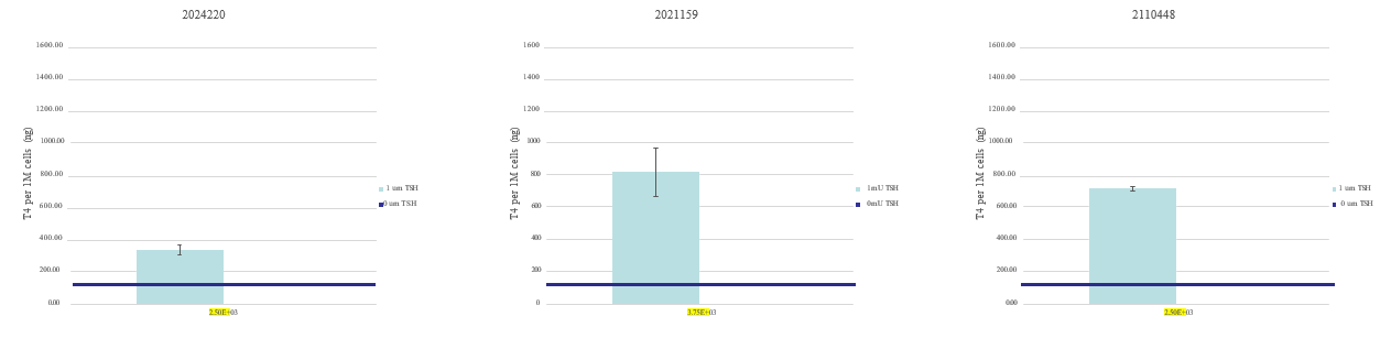 Thyroid Poster Figure 7_0.png