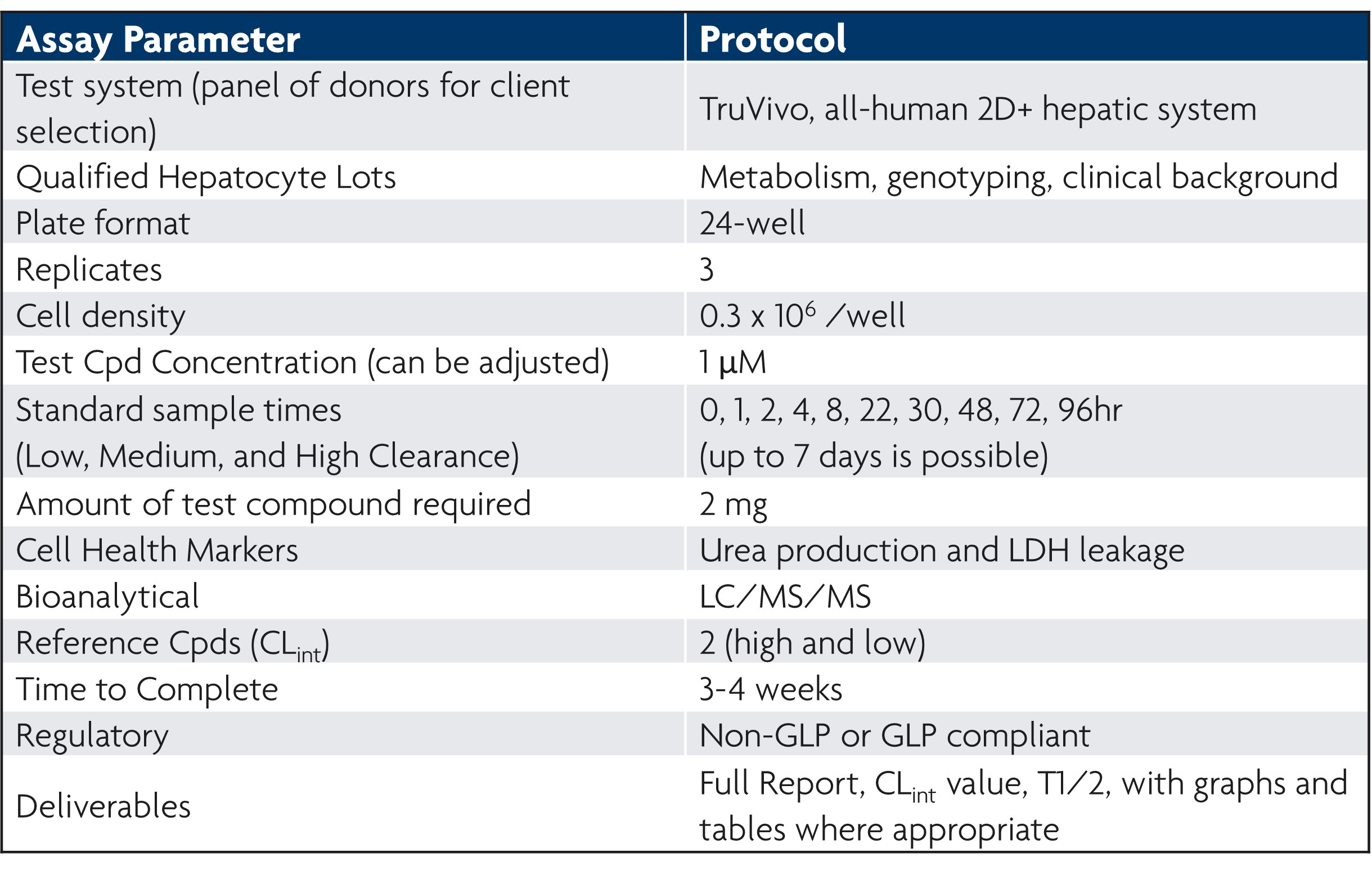 TruVivo intrinsic clearance standard assay protocol