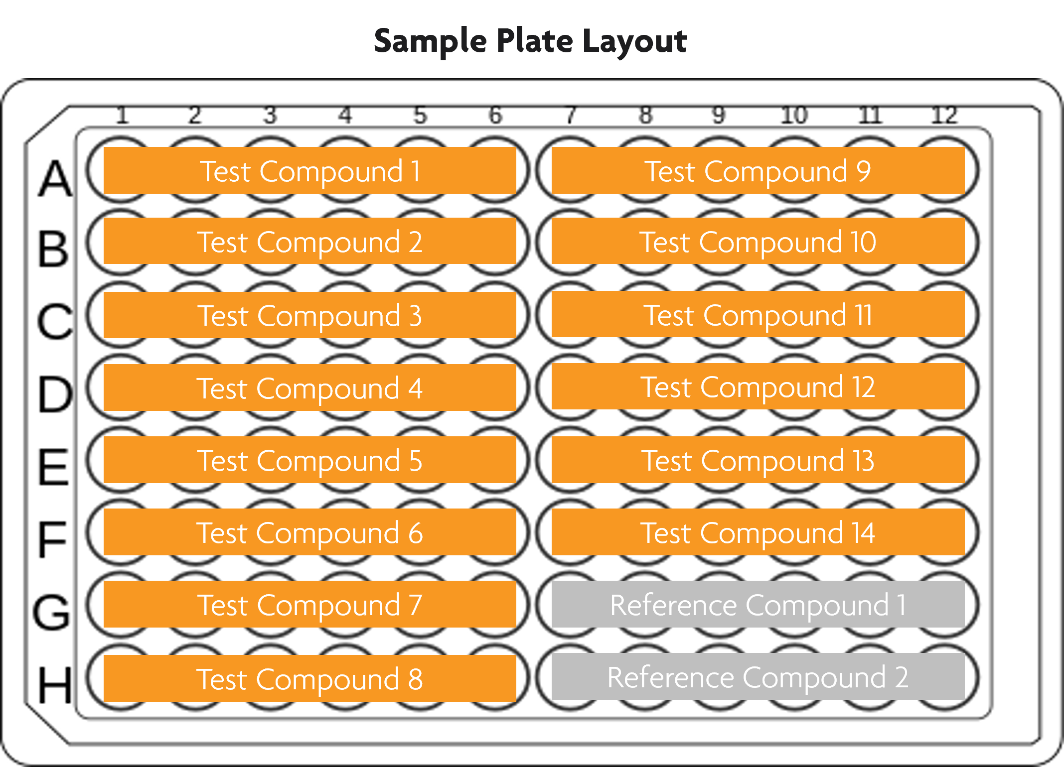 Plasma protein binding assay plate design